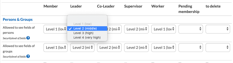 Group-internal permissions