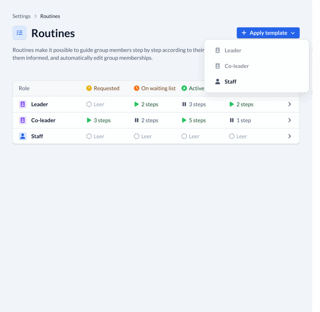Overview of routines of a group member role